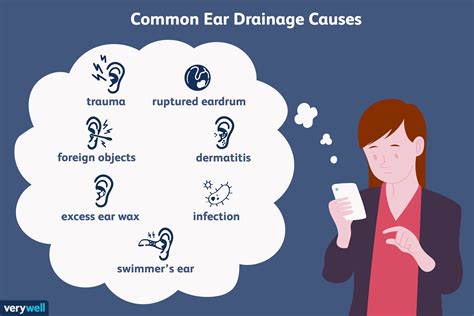 ear leaking clear fluid no pain|Ear drainage: Types, causes, and treatment